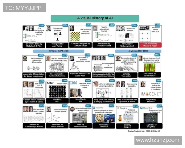 中国足球发展史的演变与未来展望：从起步到崛起的历程分析